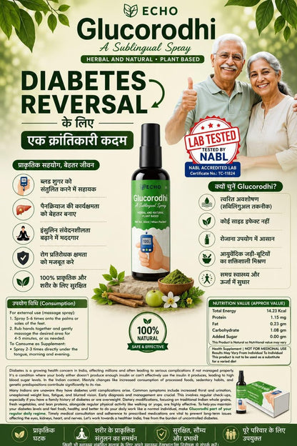 Glucorodhi product collage - Nature's Care for Better Everyday Wellness